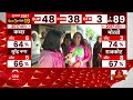 Gujarat 1st Phase Voting: दक्षिणी गुजरात में पहले चरण की वोटिंग शुरू | Gujarat Chunav 2022 - 03:50 min - News - Video