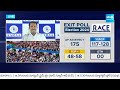 YSRCP vs TDP Tight Fight Seats | AP Exit Polls 2024 Results | AP Elections 2024 Results @SakshiTV  - 14:40 min - News - Video