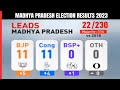 Madhya Pradesh Election Results |  Neck-And-Neck Race In Madhya Pradesh, Show Very Early Leads