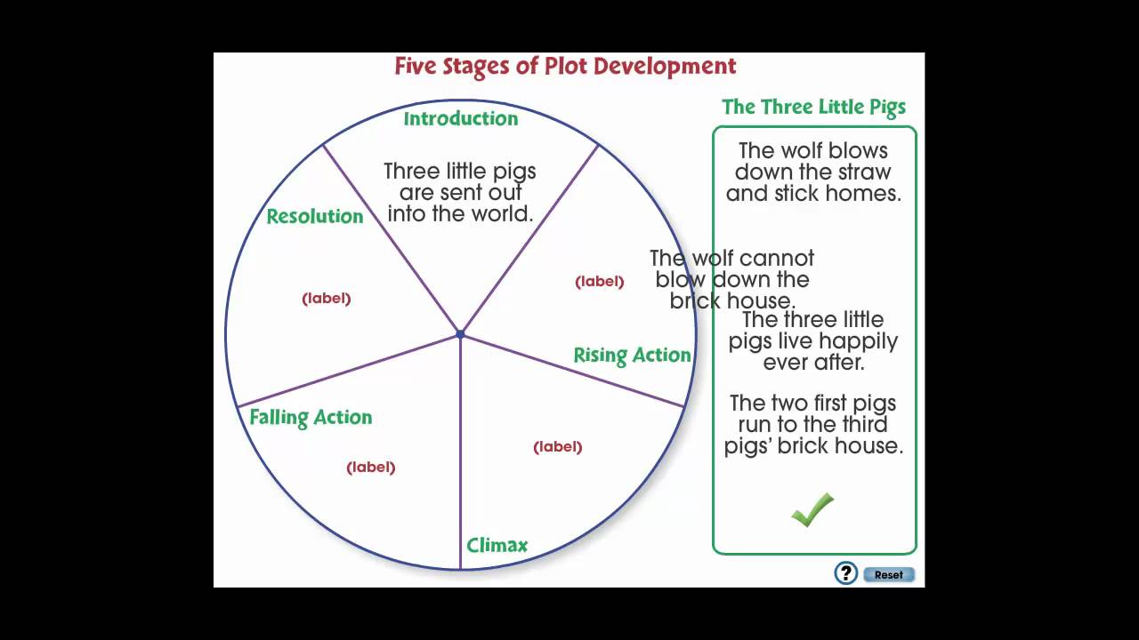 CC7109 Literary Devices Five Stages Of Plot Development App YouTube