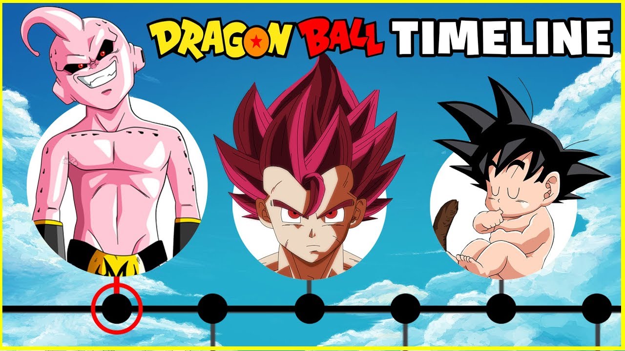 SCARICA SIGLA DRAGON BALL Z