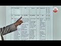 🔴LIVE: నా పైన మూడు కేసులు ఉన్నాయ్..! అఫిడవిట్ లో అవినాష్ | YS Avinash Reddy | ABN Telugu  - 00:00 min - News - Video