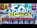 ఎరుపెక్కిన పిఠాపురం |  Pawan Kalyan |  AP Election Results 2024 | Janasena | hmtv  - 04:35 min - News - Video