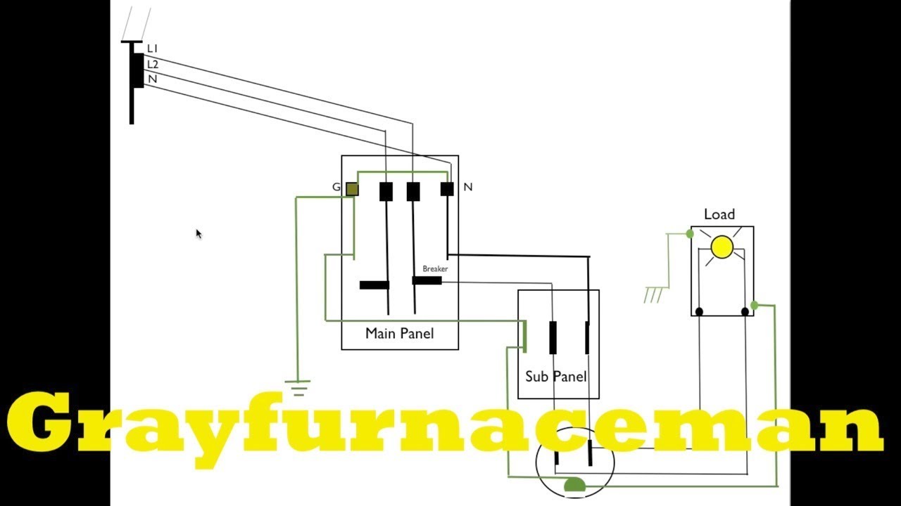 The difference between neutral and ground on the electric ... 240vac single phase wiring diagram 