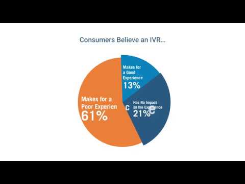 Many US businesses use an IVR (automated menu of options, known as Interactive Voice Response) to connect with callers, yet new research from Vonage reveals that more than half (51%) of consumers have abandoned a business altogether because they’ve reached an IVR – losing that company $262 per customer every year. Many US businesses use an IVR (automated menu of options, known as Interactive Voice Response) to connect with callers, yet new research from Vonage reveals that more than half (51%) of consumers have abandoned a business altogether because they’ve reached an IVR – losing that company $262 per customer every year.
