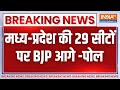 India Tv CNX MP Opinion Poll 2024: मध्य प्रदेश की 29 सीटों का सबसे नया ओपिनियन पोल | NDA | Congress