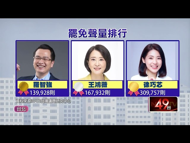徐巧芯找葉元之告罷團遇踢館！ 當街槓民眾：大罷免大失敗