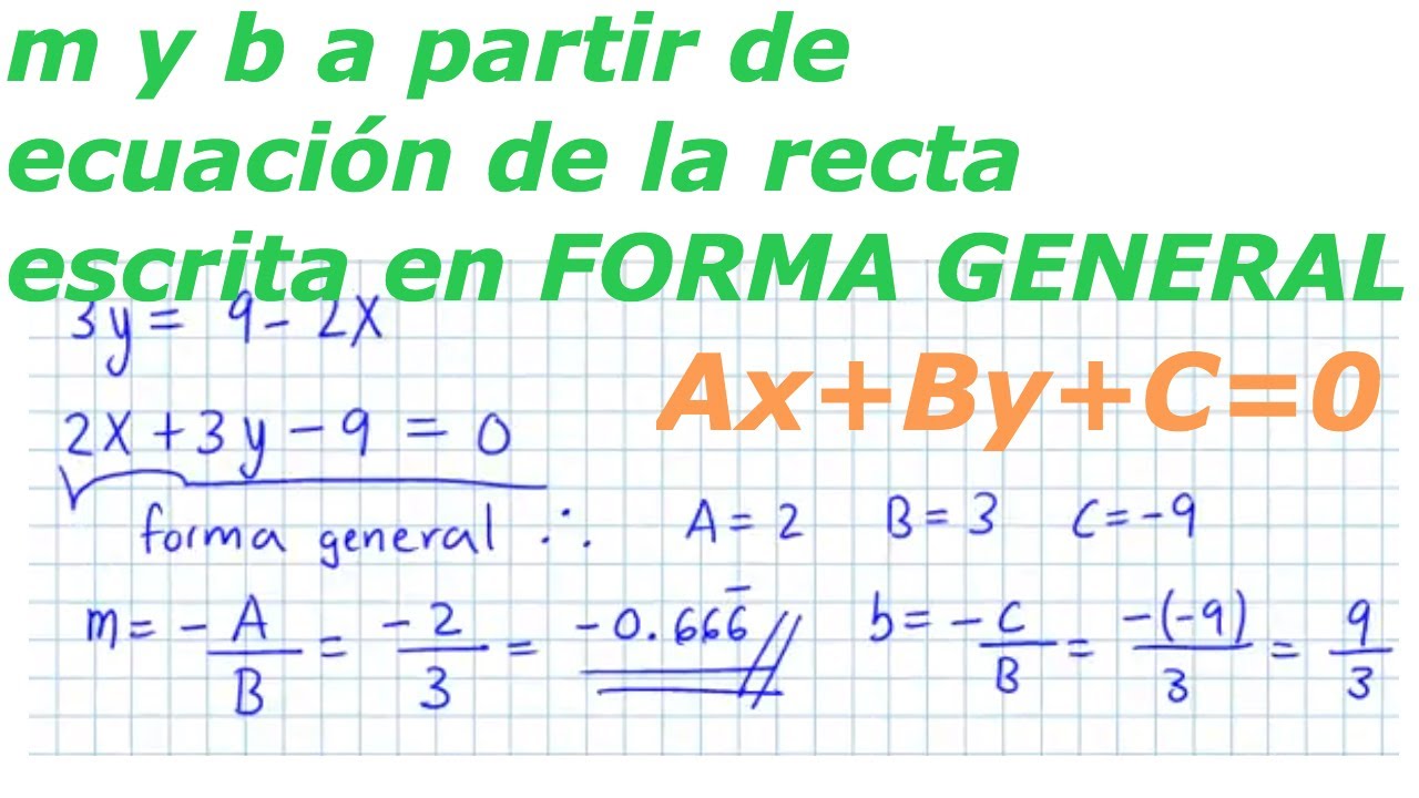 Pendiente Y Ordenada Al Origen De La Recta A Partir De A,B Y C De Forma ...