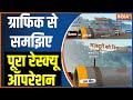 Uttarakhand Tunnel Collapse Updates: Grafic से समझिए, पूरा Rescue Operation | India TV