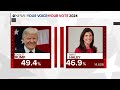 Trump will win the Texas, Arkansas and Virginia Republican primaries, ABC News projects  - 03:56 min - News - Video