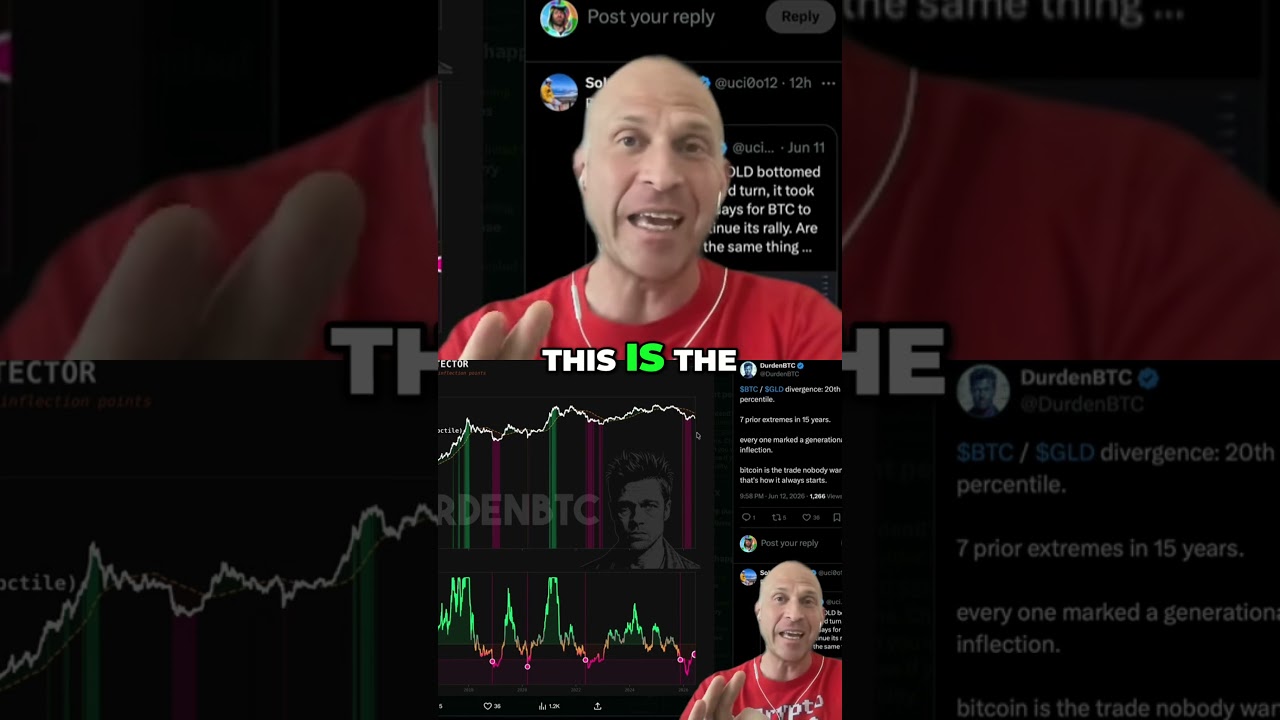 Bitcoin Buy Signal: Charts Show Incredible Opportunity!