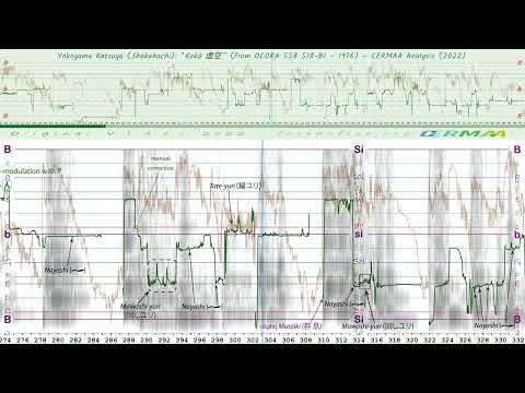 Video Analysis Yokoyama Katsua plays Koku