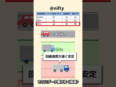 【質問コーナー】Q:Wi-Fiの周波数帯って何? #shorts #wifi #周波数 #タカギの質問コーナー