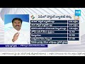 YSRCP Leader Ravi Chandra Reddy About Chandrbabu & EC Conspiracy On Postal Ballot Votes | @SakshiTV  - 12:39 min - News - Video