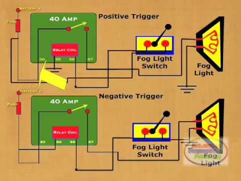 How to Wire Relay Fog Lights - YouTube s10 gauge cluster wiring diagram 
