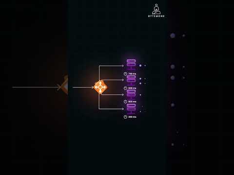 What is Least Connection Load Balancing?