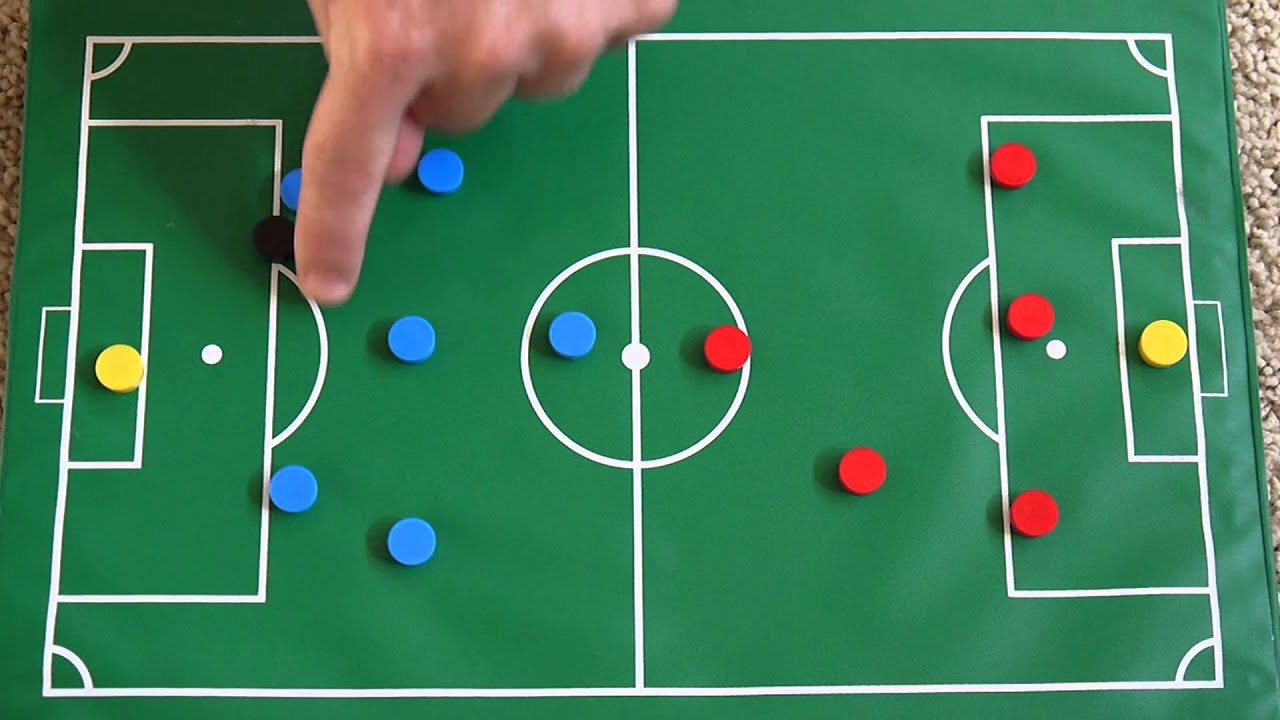 soccer-rules-for-offside-and-goalie-penalty-area-and-use-of-hands