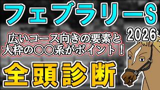 【フェブラリーステークス2026 全頭診断】今年は上位人気勢の血統評価に差が…？注目したい穴馬候補にもS評価！ ～血統×タイム分析×レース回