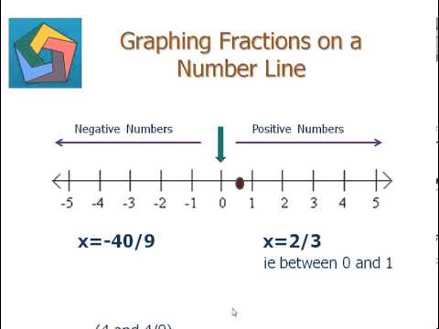 Plotting Basic Fractions On The Number Line