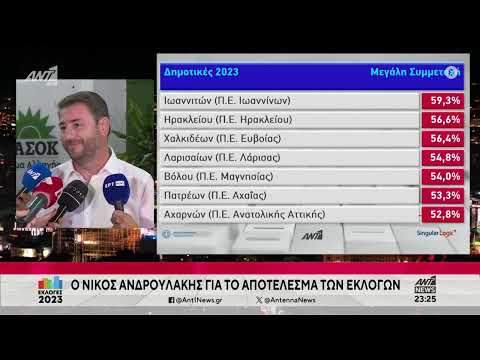 Ο Νίκος Ανδρουλάκης για το αποτέλεσμα των εκλογών