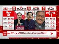 ABP-C Voter Opinion Poll: यूपी में किसे मिलेगी सबसे ज्यादा सीट ? Breaking | Loksabha Chunav  - 05:38 min - News - Video