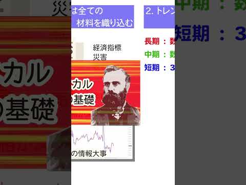 ダウ理論をわかりやすく！サクッと1分で見てみよう