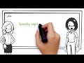 Miniatura video