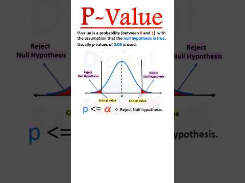 P – Value in Statistics #pvalue #statistics #shortvideo #anova #hypothesis #hypothesistesting