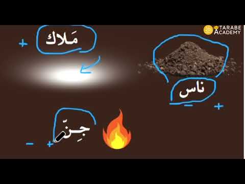 الإنسان من طين = l’Homme de terre ,الملائكة من نور= les anges de lumière