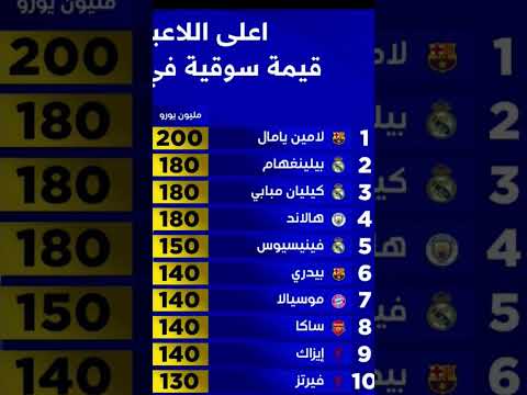 اغنى لاعبين قيمه سوقيه