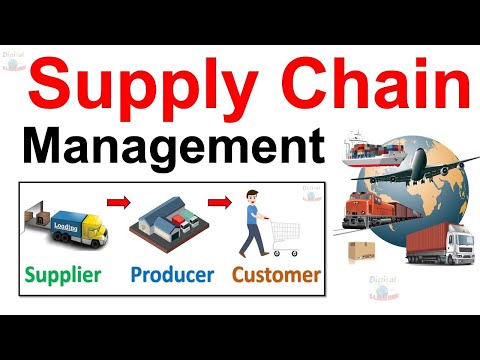 What is Supply Chain Management (SCM) ? | Basic concept, Definition, Introduction, Process & Example