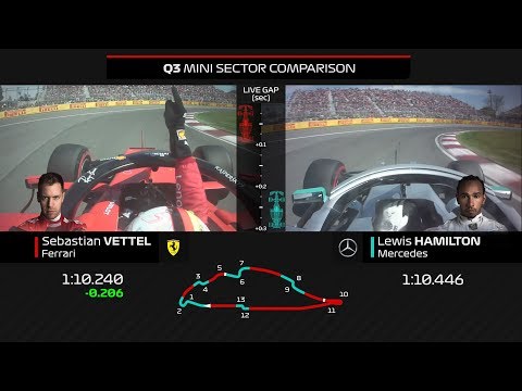 2019 Canadian Grand Prix:  How Vettel Beat Hamilton To Pole In Canada