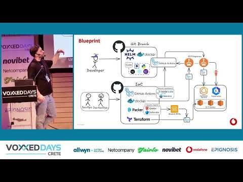 Automating Cloud Security Compliance: From Patching to Machine Image Building and Auto Scheduling