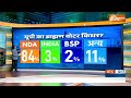 India TV CNX Opinion Poll: UP के ब्राह्मण वोटर किसके साथ ? Lok Sabha Election | BJP | SP - 10:58 min - News - Video