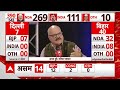 Delhi ABP Cvoter Opinion Poll: दिल्ली में बीजेपी की तैयारी को लेकर क्या बोले अभय दुबे? BJP | AAP - 09:33 min - News - Video