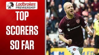 This Seasons Top 4 Scorers So Far! | Ladbrokes Premiership