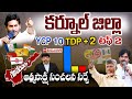 Who wins in Kurnool | Atmasakshi Election Survey in AP 2024 |AP Elections 2024 | Ground Report