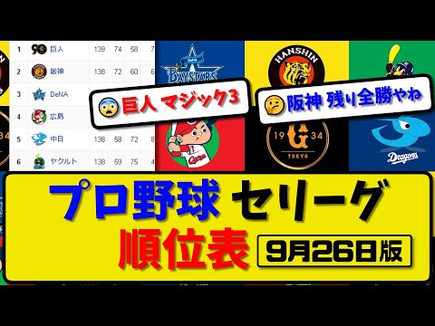 【最新】プロ野球セ・リーグ順位表 9月26日版｜広島4-6ヤク｜横浜4-12巨人｜阪神｜中日【まとめ・反応集・なんJ・2ch】