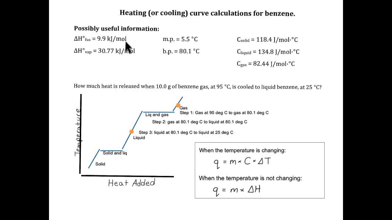 Heating Curve Of Water Graph - Shefalitayal Intended For Heating Curve Worksheet Answers