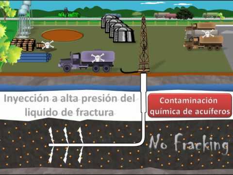 Simulació del fracking