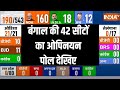 West Bengal Opinion Poll 2024: मोदी या ममता बैनर्जी...बंगाल की 42 सीटों का ओपिनयन पोल देखिए