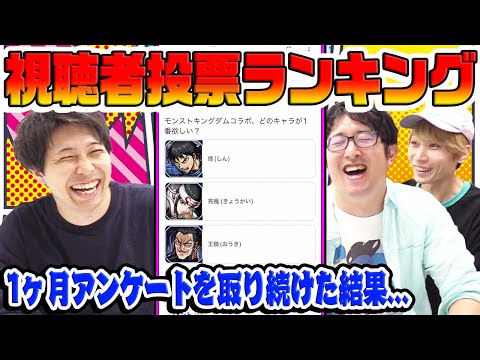 【視聴者投票ランキング】モンストの実態調査！ガチャ結果/課金額/キャラ所持率/クエストクリア状況など約1ヶ月アンケートを取り続けた結果!!?