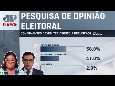 Datafolha: 58% apoiam reeleição para governantes; Dora Kramer e Cristiano Vilela analisam