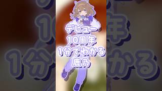 1分でわかる鹿乃　#shorts   #鹿乃