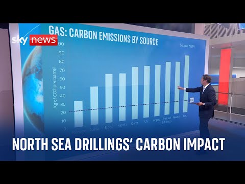 Energy Security: How carbon-intensive is drilling for oil and gas in the North Sea?