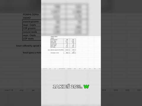 Gaz czy pompa ciepła? Porównanie kosztów coraz bliżej!