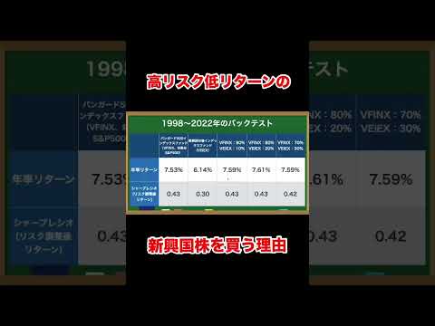 ポートフォリオに新興国株を入れるべき理由 #shorts #オルカン