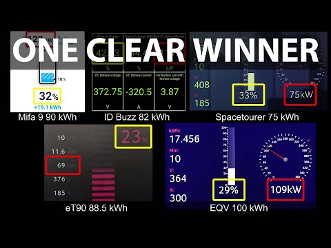 Maxus Mifa 9 charging test