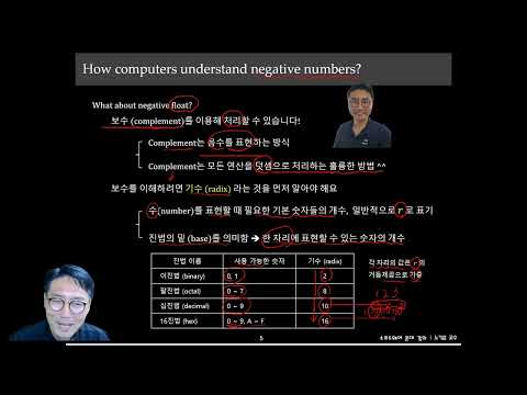 [컴퓨터는 왜 부정확할까?] 05. Handling Negative Numbers in Computers (컴퓨터가 음수를 처리하는 방법)