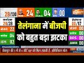 Telangana Opinion Poll 2024: इस बार तेलंगाना में किसकी सरकार? | BJP vs Congress | PM Modi | Owaisi